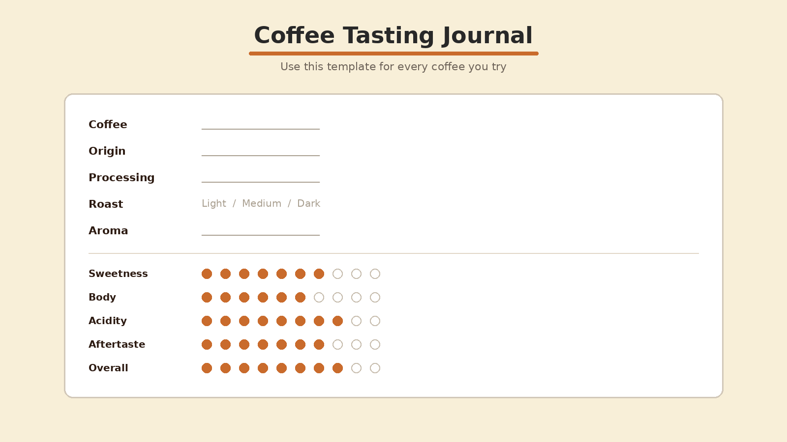 Coffee tasting journal template with fields for origin, processing, roast, and tasting notes